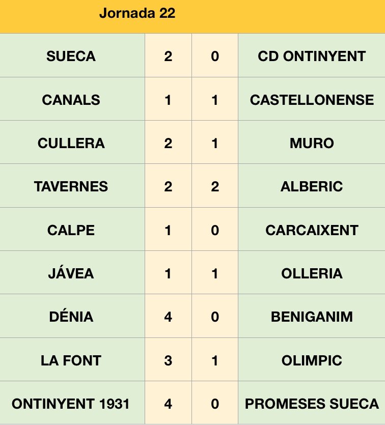 KikoCaballlero's tweet photo. Acaba la jornada en Preferente G3 https://t.co/ZvQrnsWjCJ