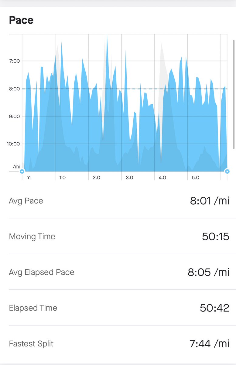 runwithrenat's tweet photo. Kickass 10K Sunday run 🏃‍♂️ 
Getting faster 💨 
Let’s gooooo! https://t.co/LP6oV8mfvm