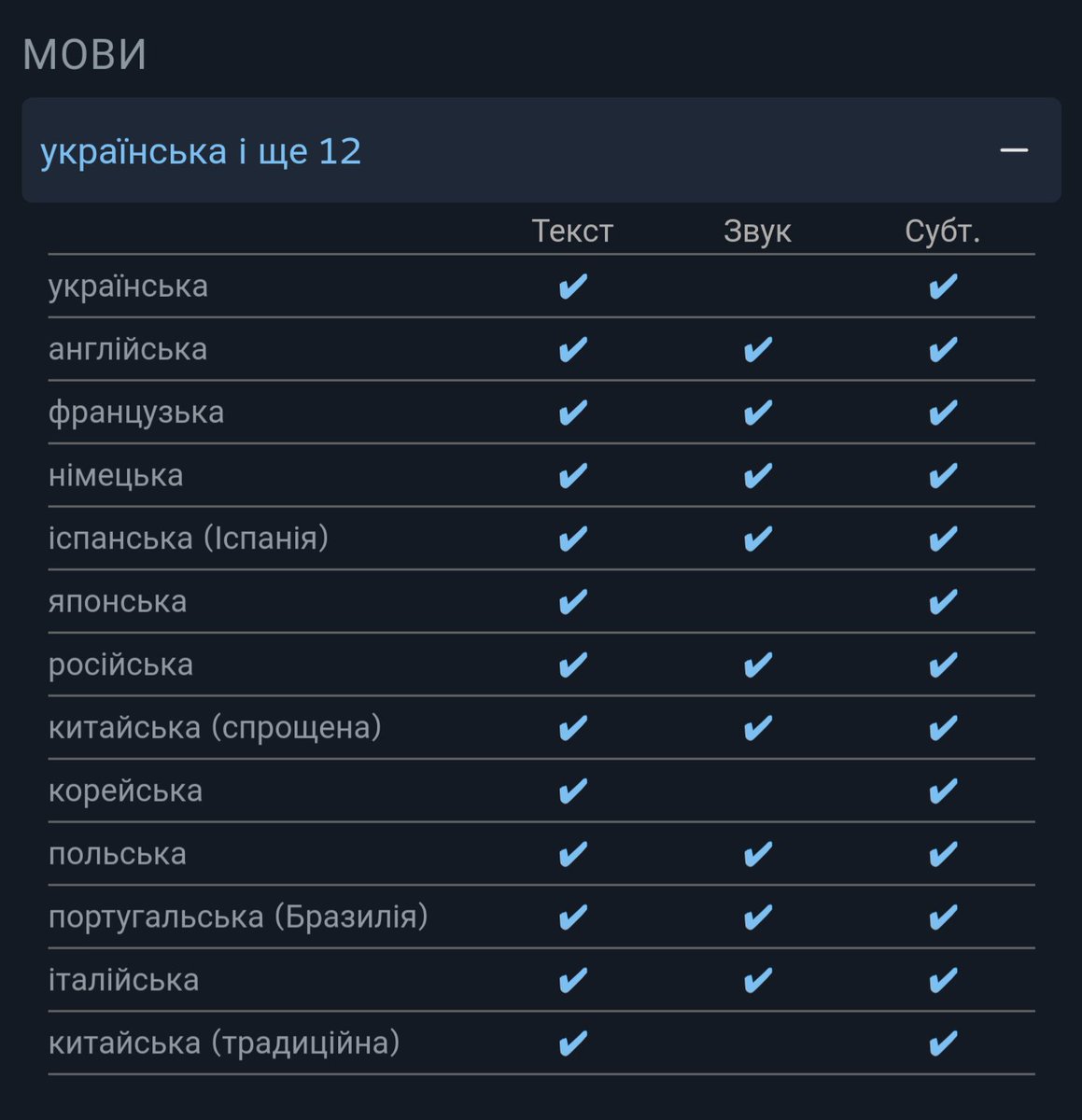 Як я і казав, Atomic Heart додали українську. Вони хочуть будь якою ціною затягнути українців у своє інфополе. Не ведіться будь ласка