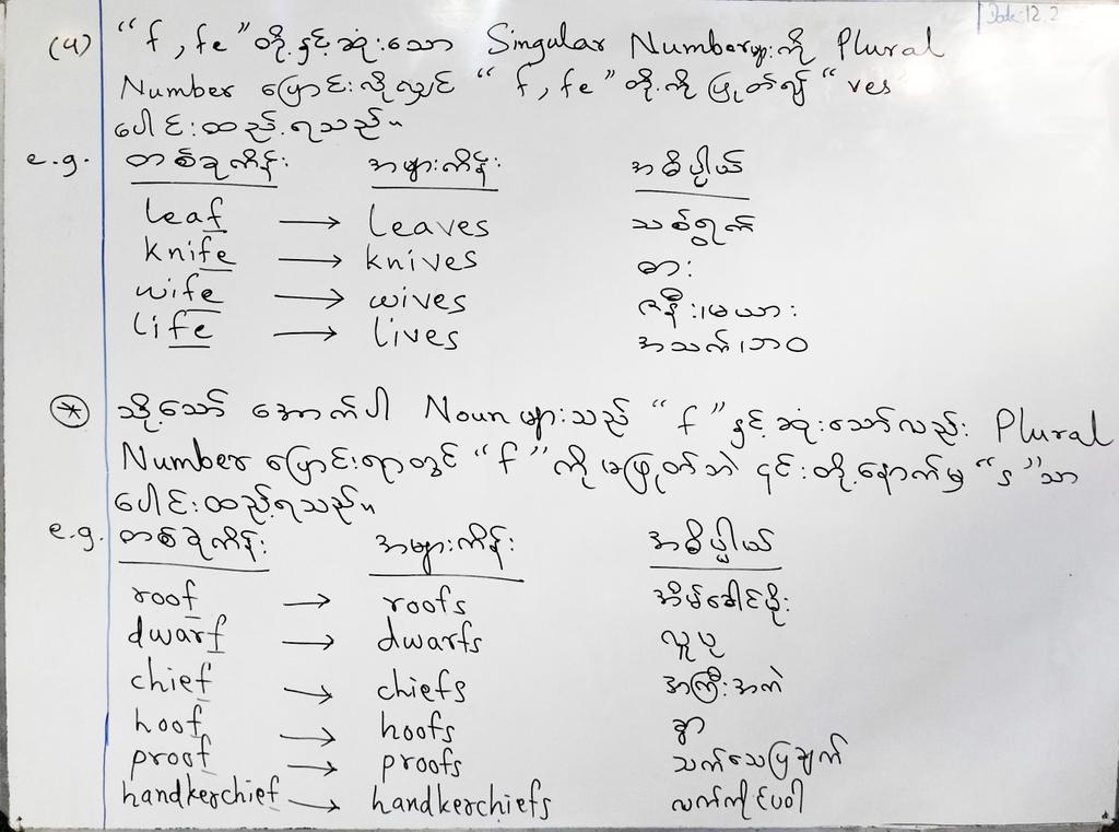shweplus16's tweet photo. Countable Noun -- "f, fe" နဲ့ဆုံးသော Singular Number ကို Plural Number ‌ပြောင်းနည်း https://t.co/spkob3t5wE
