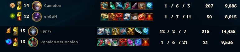David_Grig's tweet photo. Die Top Diff war heute in der SoloQ einfach zu groß!

(die Top Diff: ) https://t.co/kTqy3J6L30