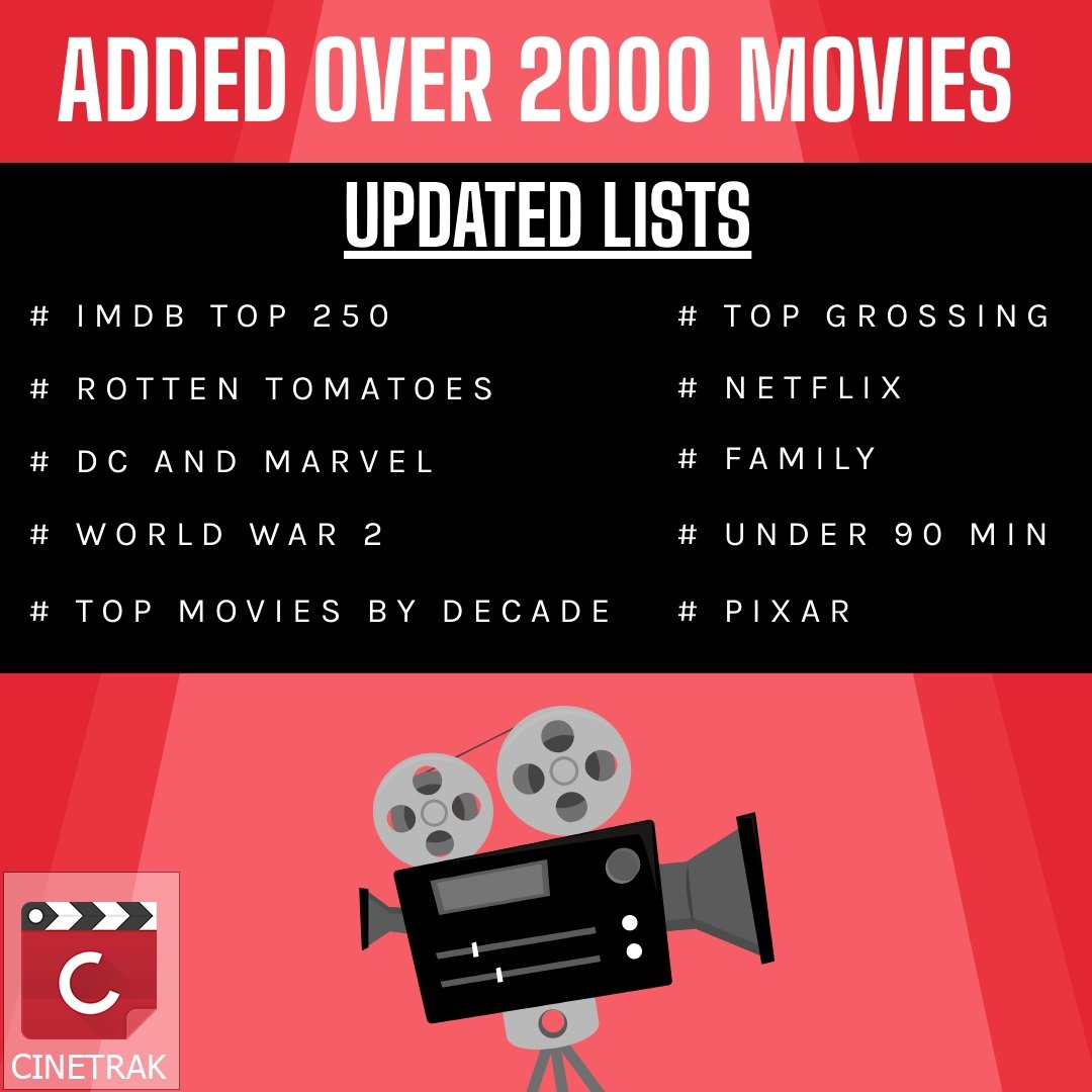 CineTrakApp's tweet photo. Curated lists have been refreshed for 2023! #trakt https://t.co/pRuUZSYpf6