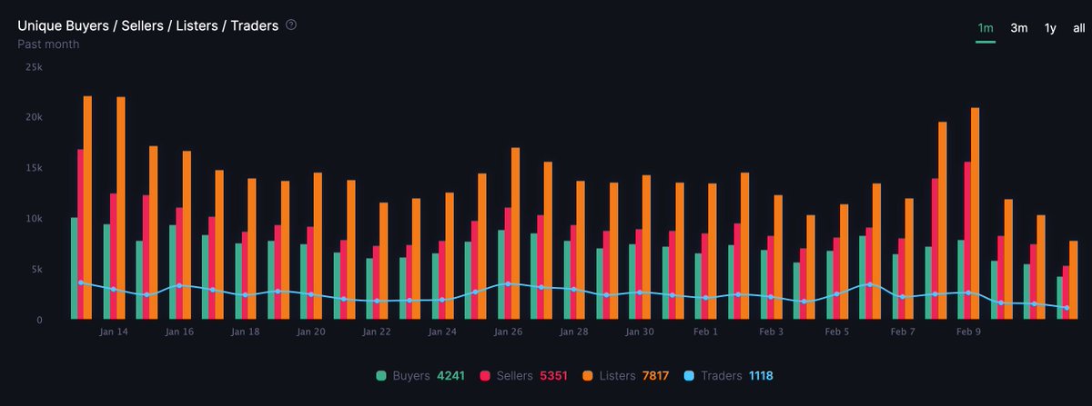 Turnt Up Dylan (DKS) 💀👑 tweet media