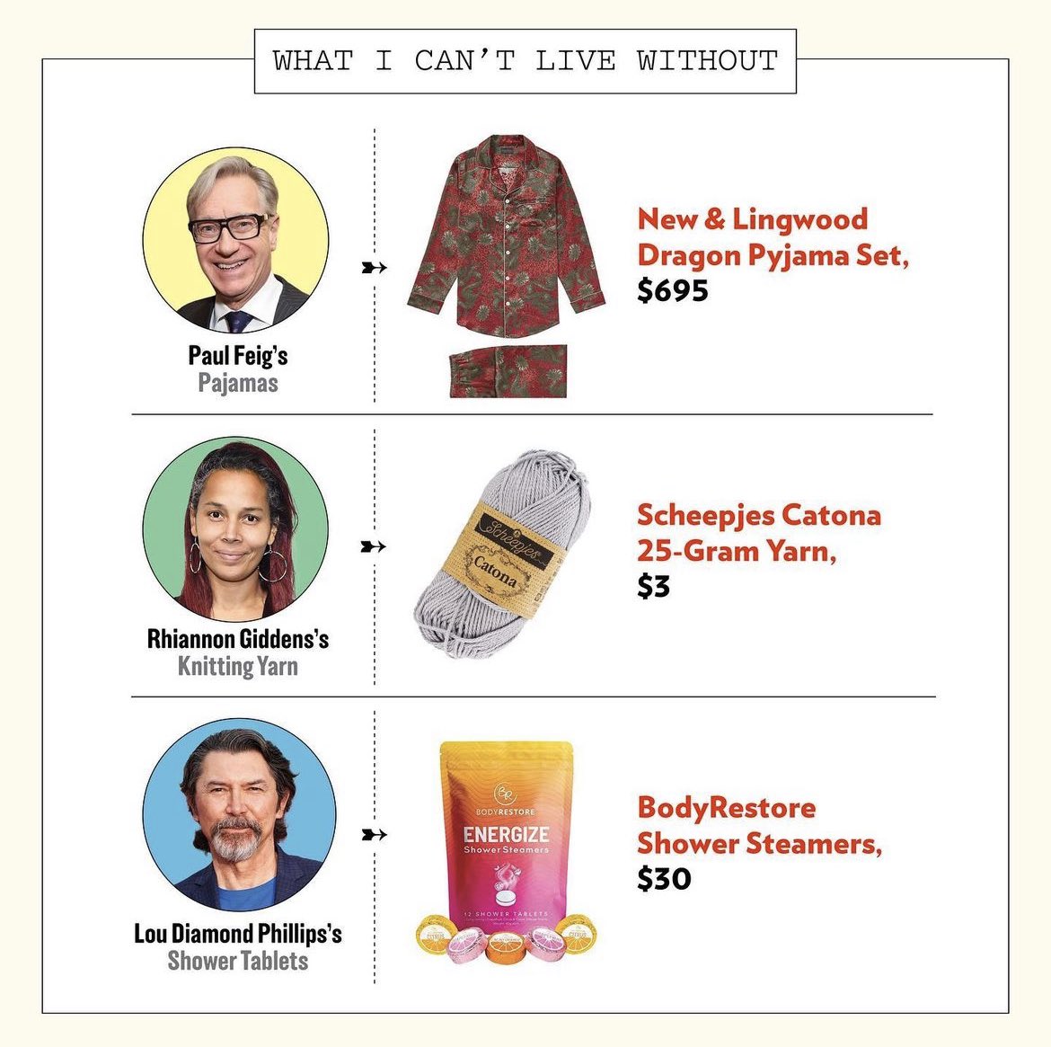 The Strategist on Twitter "RT RhiannonGiddens This feature in