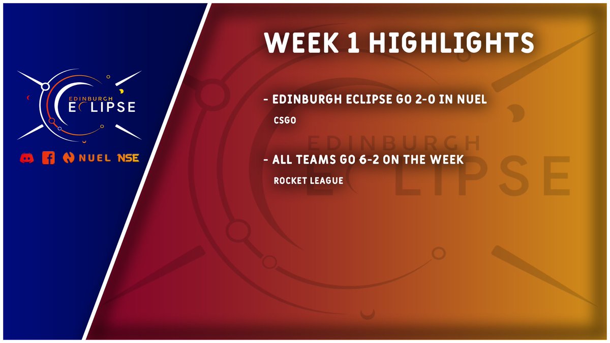 Our first week of the split is all wrapped up! 🎉

Big congratulations to all 3 of our Rocket League teams, who manage to all achieve a 2/3rds win rate across both NUEL and NSE, as well as our CSGO team who clutch out two very close maps to go flawless this week in NUEL!