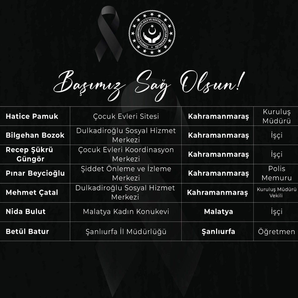 tcailesosyal's tweet photo. Kahramanmaraş’ta meydana gelen ve çevre illerimizde de hissedilen depremden dolayı derin üzüntü içerisindeyiz.

Hayatını kaybeden personelimize ve vatandaşlarımıza Allah'tan rahmet, yakınlarına sabır diliyoruz. 

Başımız sağ olsun. https://t.co/OL7T7fd7JA