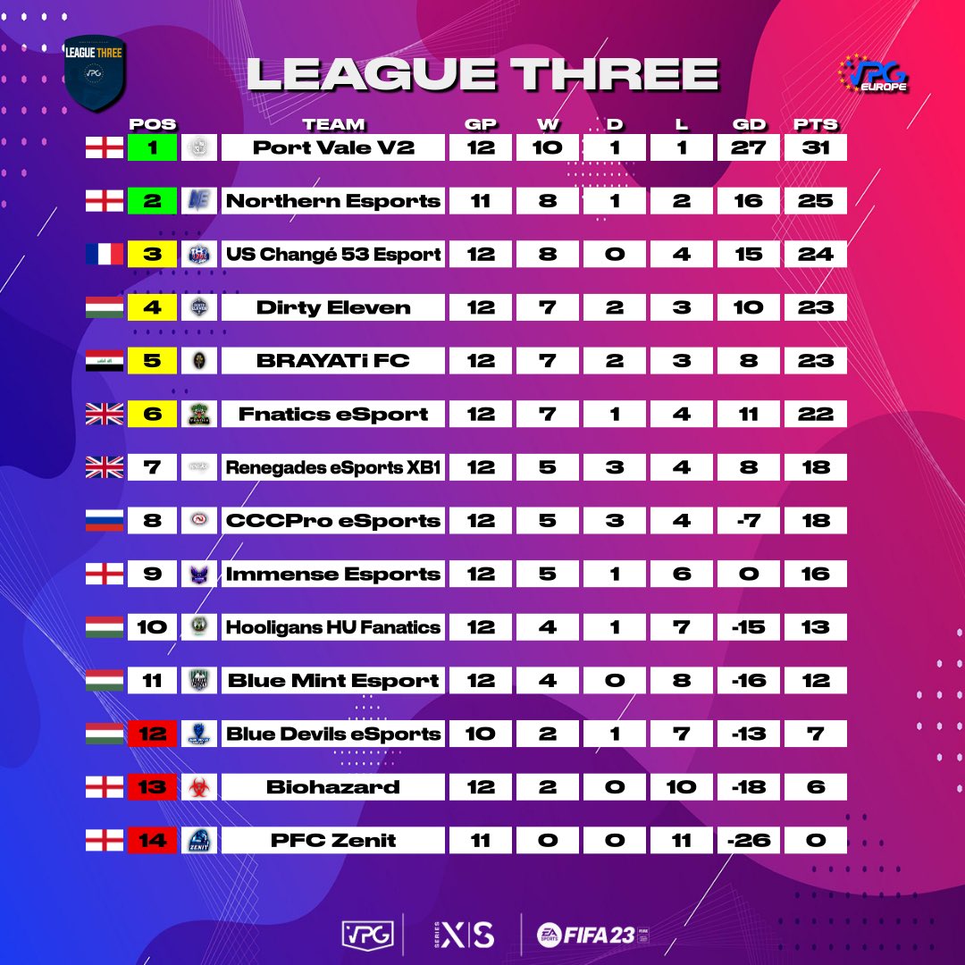 Virtual Pro Gaming tweet media