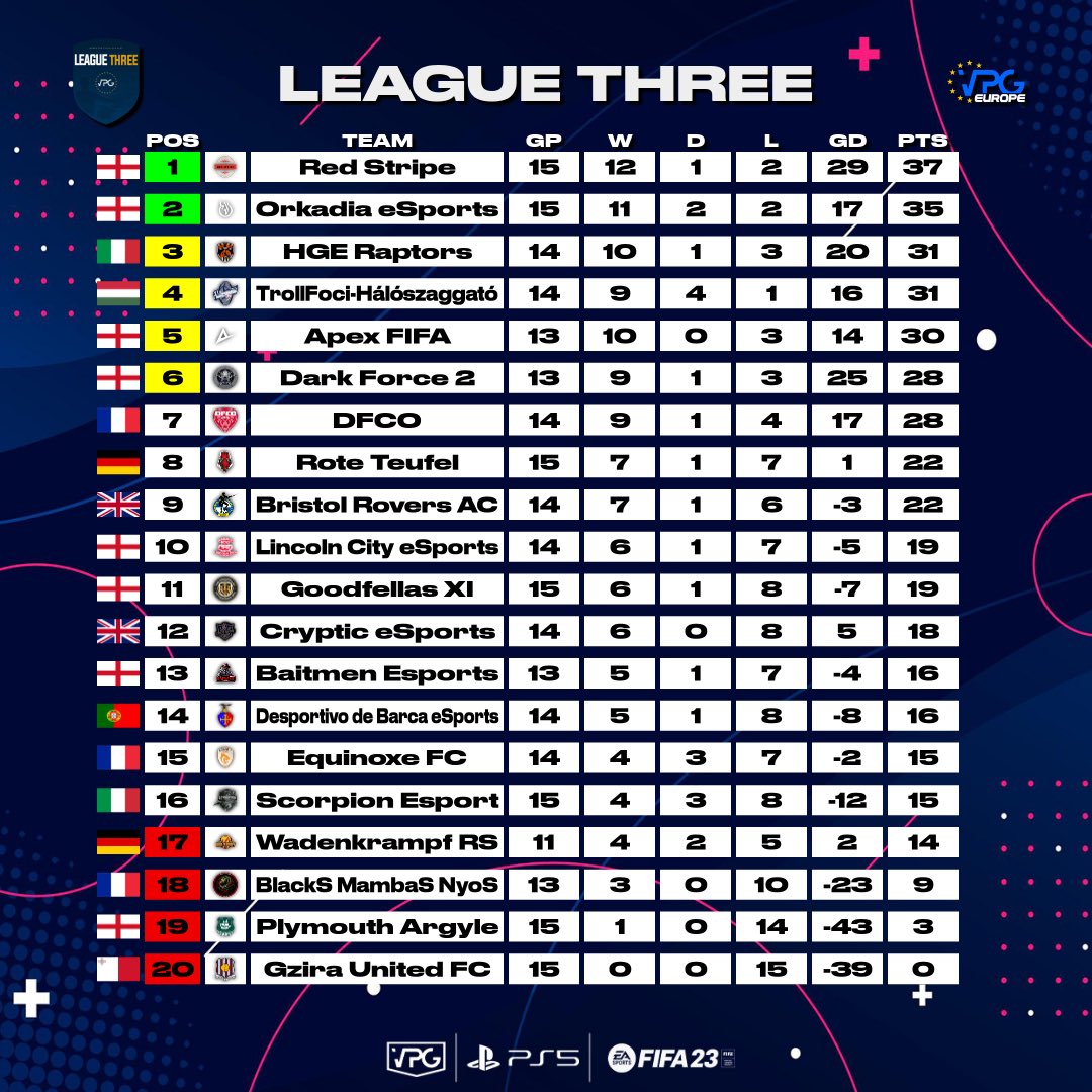 Virtual Pro Gaming tweet media