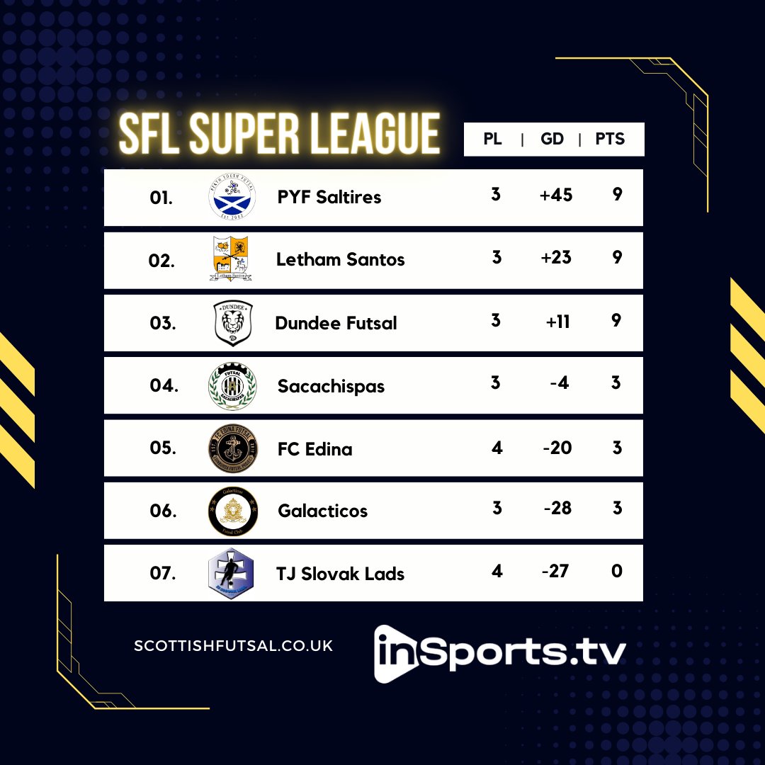 SUPER LEAGUE - MD4 - LEAGUE TABLE