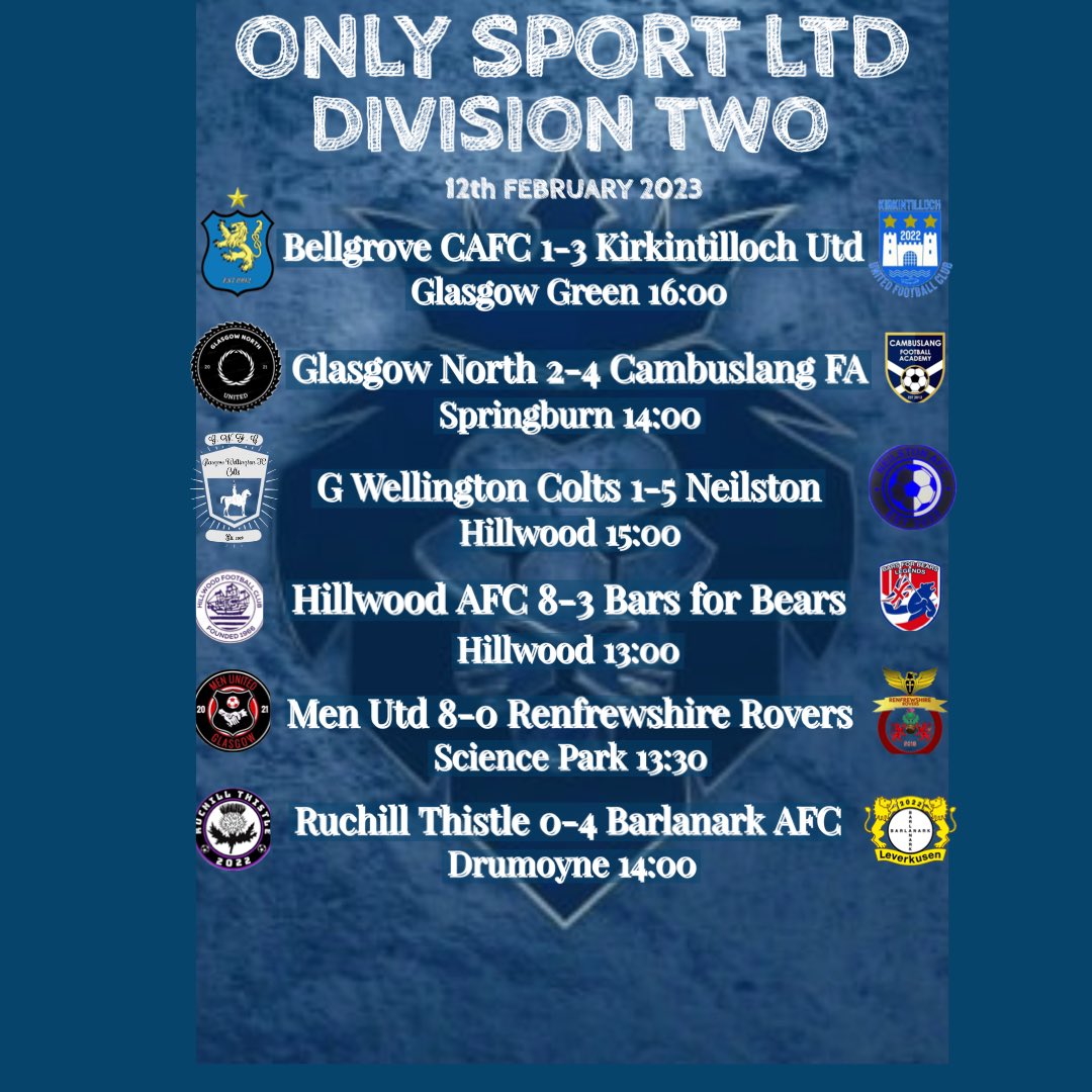 GDSFC2008's tweet photo. Today’s FT results across each of the @OnlySportLTD1  Divisions….

@ScotAmFA @scottish_aff @ftsc0res @WeSoccerUK https://t.co/hAlYBl2JP4