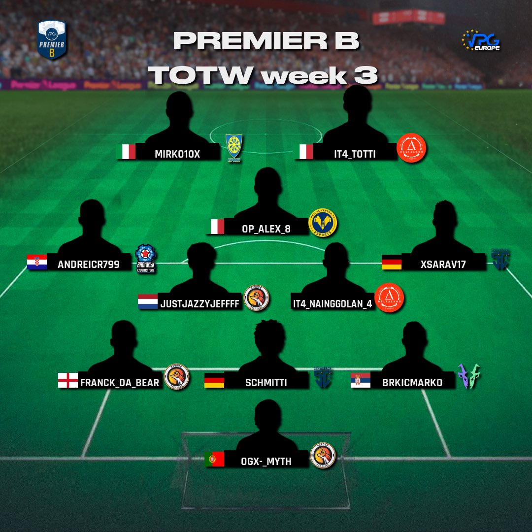 🏆 League Standings &amp; TOTW 

🇪🇺 <a href="/VPGEurope/">Virtual Pro Gaming | Europe</a> 
⚽️ Premier B - PS5 
🗓️ Week Three

1: <a href="/SC04eSport/">SC 04 Schwabach eSports</a> 🇩🇪
2: @RebornProClubs 🏴󠁧󠁢󠁥󠁮󠁧󠁿
3: <a href="/RadnickiES/">Radnički ESport</a> 🇷🇸 
4: <a href="/MoulinFc/">Moulin Rouge fc</a> 🇪🇬
5: @HellasVeronaOP 🇮🇹
6: <a href="/QPReSports/">QPR eSports</a> 🏴󠁧󠁢󠁥󠁮󠁧󠁿
7: <a href="/Voltadam_off/">Voltadam</a> 🇳🇱
8: <a href="/NERDEsports021/">FTW NERD</a> 🇵🇹

#FIFA23 #ProClubs