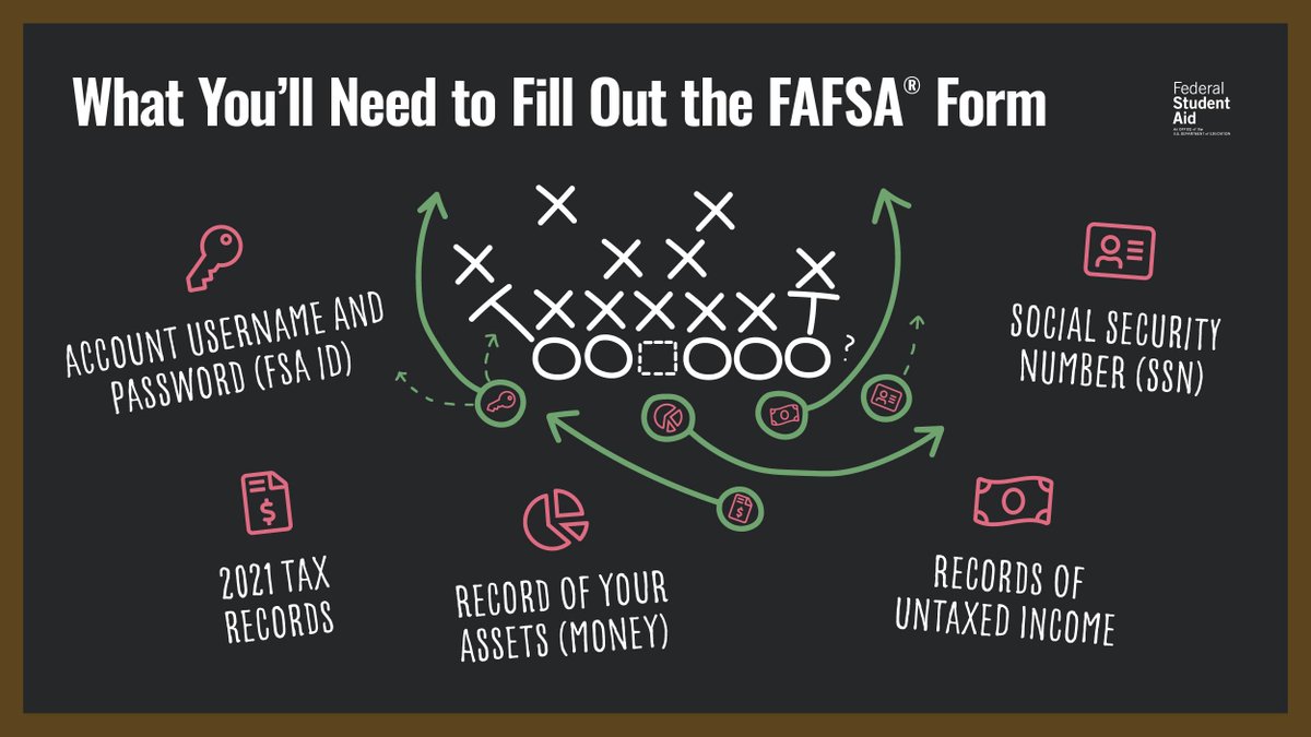 Ready. Set. Hut! 🏈​ Gather your gear and then head to fafsa.gov to submit your 2023–24 FAFSA® form.