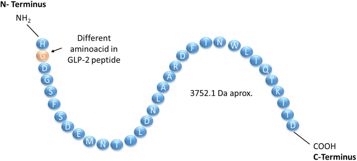 #ProducciónCientífica #IBSGranada 
"Method for identification and quantification of intact teduglutide peptide using (RP)UHPLC-UV-(HESI/ORBITRAP)MS"

pubs.rsc.org/en/content/art…

<a href="/CanalUGR/">Universidad Granada</a> <a href="/FIBAO/">Fibao</a> <a href="/clinicogranada/">Hospital Universitario Clínico San Cecilio</a> <a href="/vallhebron/">Vall d'Hebron</a>