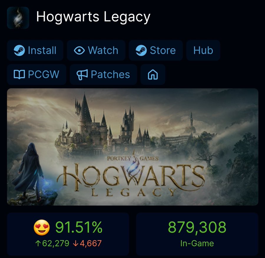Hogwarts Legacy Breaks 850K Concurrent Players on Steam, Now Second Highest  in History - MP1st