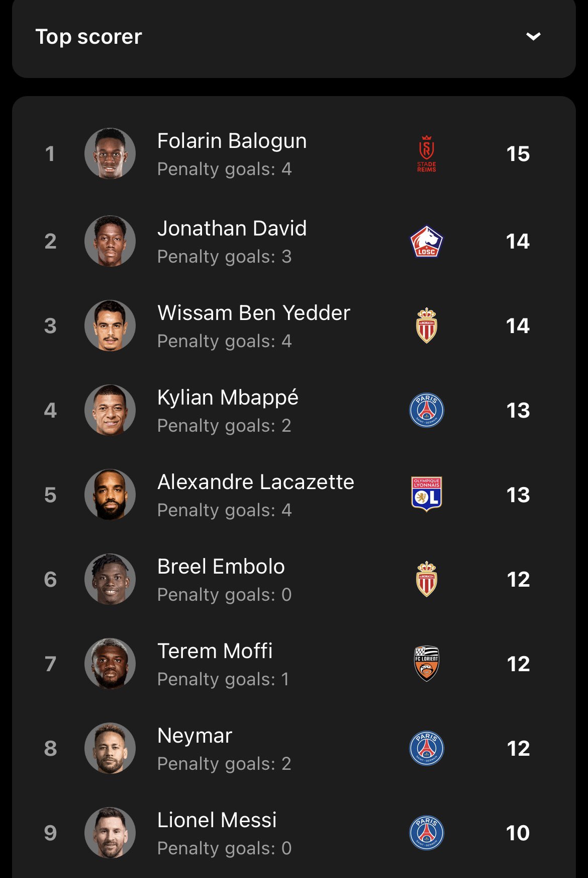 Tactical Manager on Twitter: "The top 2 goal scorers on Ligue 1 🇫🇷 are Americans https://t.co/mBveDfPwua" / Twitter