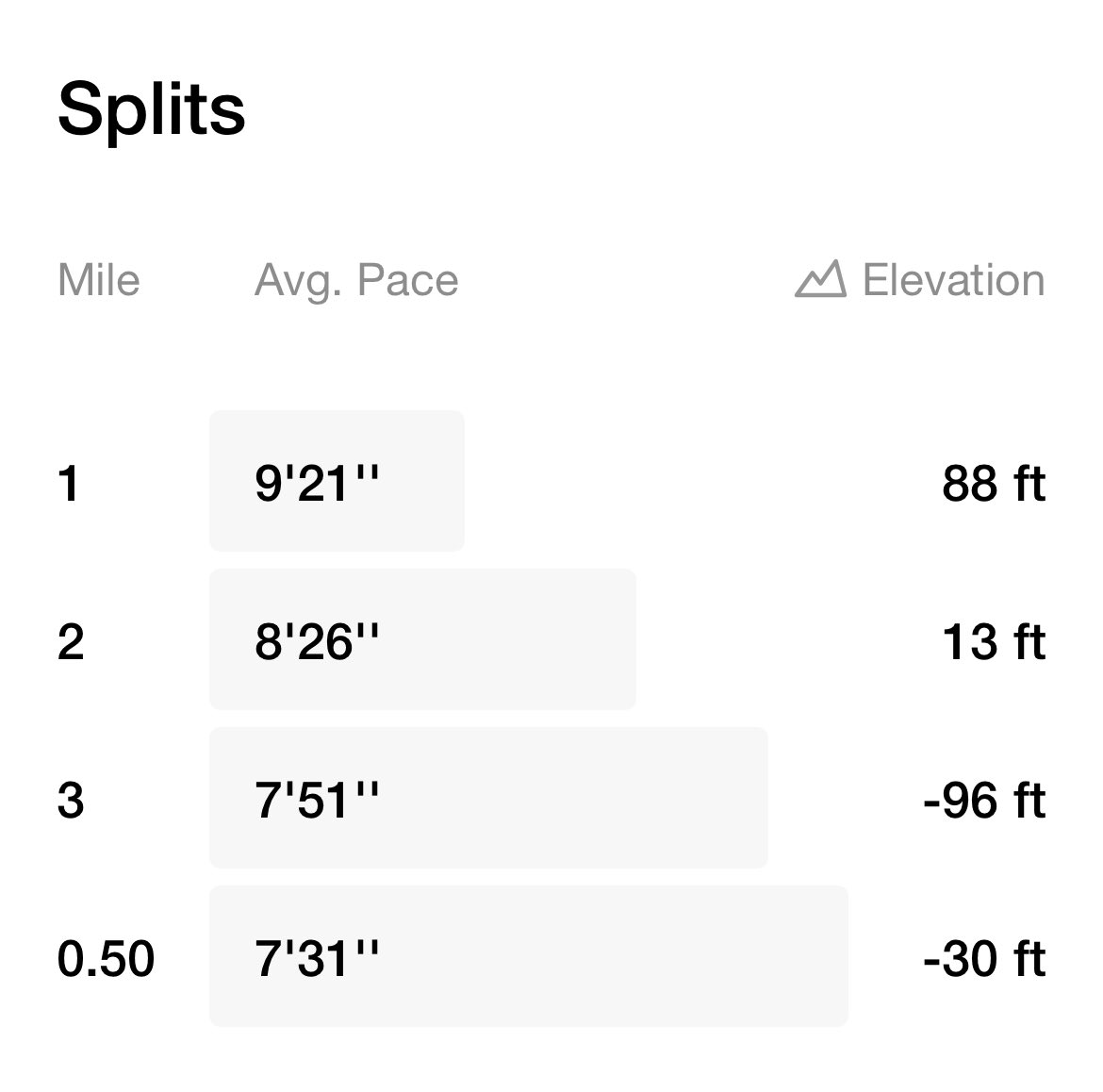 DrDonApplyrs's tweet image. A good day to get out. #JustDoItSunday  🏃🏾‍♂️ ✅! #NikeRunClub