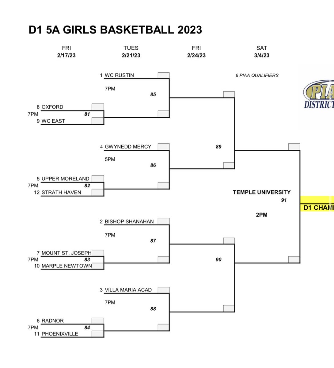 The District 1 basketball brackets have been released. A look at the 5A and 6A matchups for both boys and girls 🔽