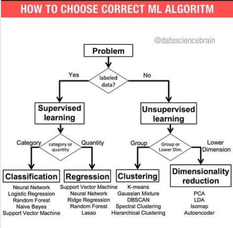 #MachineLearning Algorithms via <a href="/DataScienceDojo/">Data Science Dojo</a>! 😊🙃😄

#100DaysofCode #5G #AI #ArtificialIntelligence #BigData #ChatGPT #Coding #Data #DataScience #FinTech #GitHub #IoT #Linux #ML #NLP #OpenSource #Python #ReactJS #RStats #SQL #Tech #TScottClendaniel #VR #WomenWhoCode