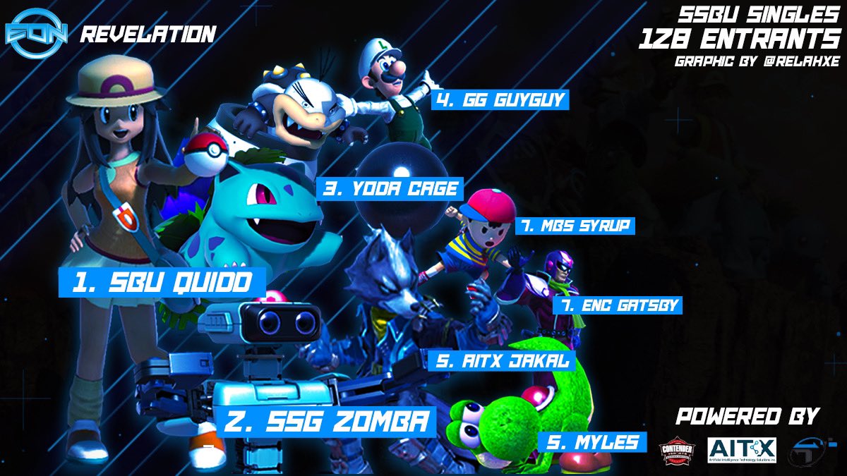 Relahxe's tweet photo. Top 8 Graphic for EON Revelation

Likes and RTs appreciated :) https://t.co/ARLxTg6Ep3