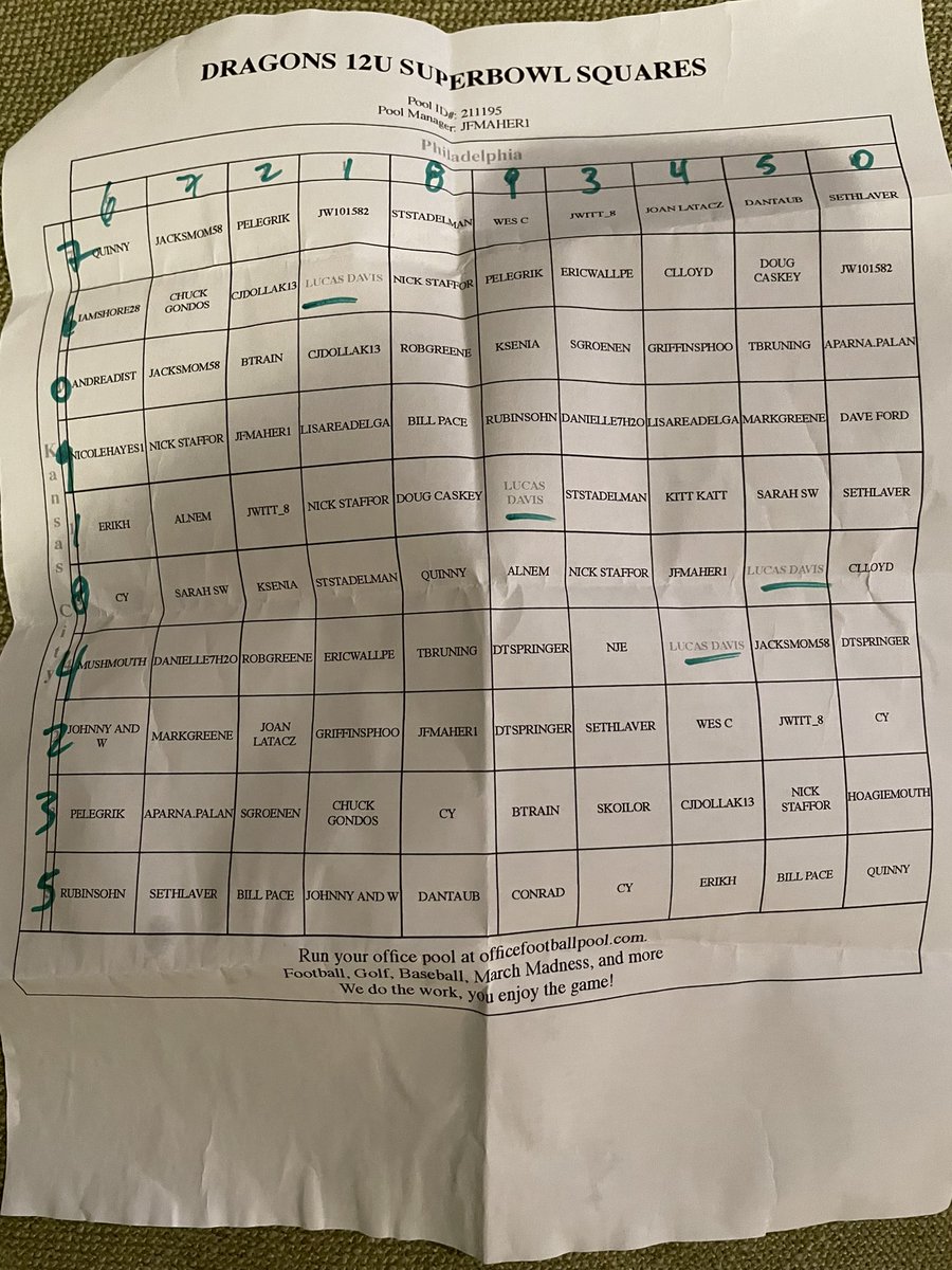 PatcoWatchers's tweet image. I just won the halftime score in my #SuperBowl  #GridGame #FlyEaglesFly  #ItsAPhillyThing