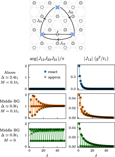 PhysRevB's tweet photo. #PRBTopDownload: #Topological effects in #two_dimensional #quantum emitter systems

Miguel Bello and J. Ignacio Cirac
Phys. Rev. B 107, 054301 – Published 1 February 2023
#OpenAccess @APSPhysics #condmat #physics

➡️  https://t.co/gbmetg1EQ5 https://t.co/wApUhvXrzT