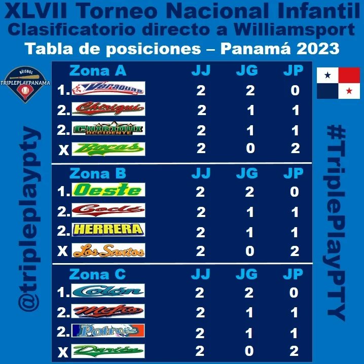 Triple Play Panamá tweet media