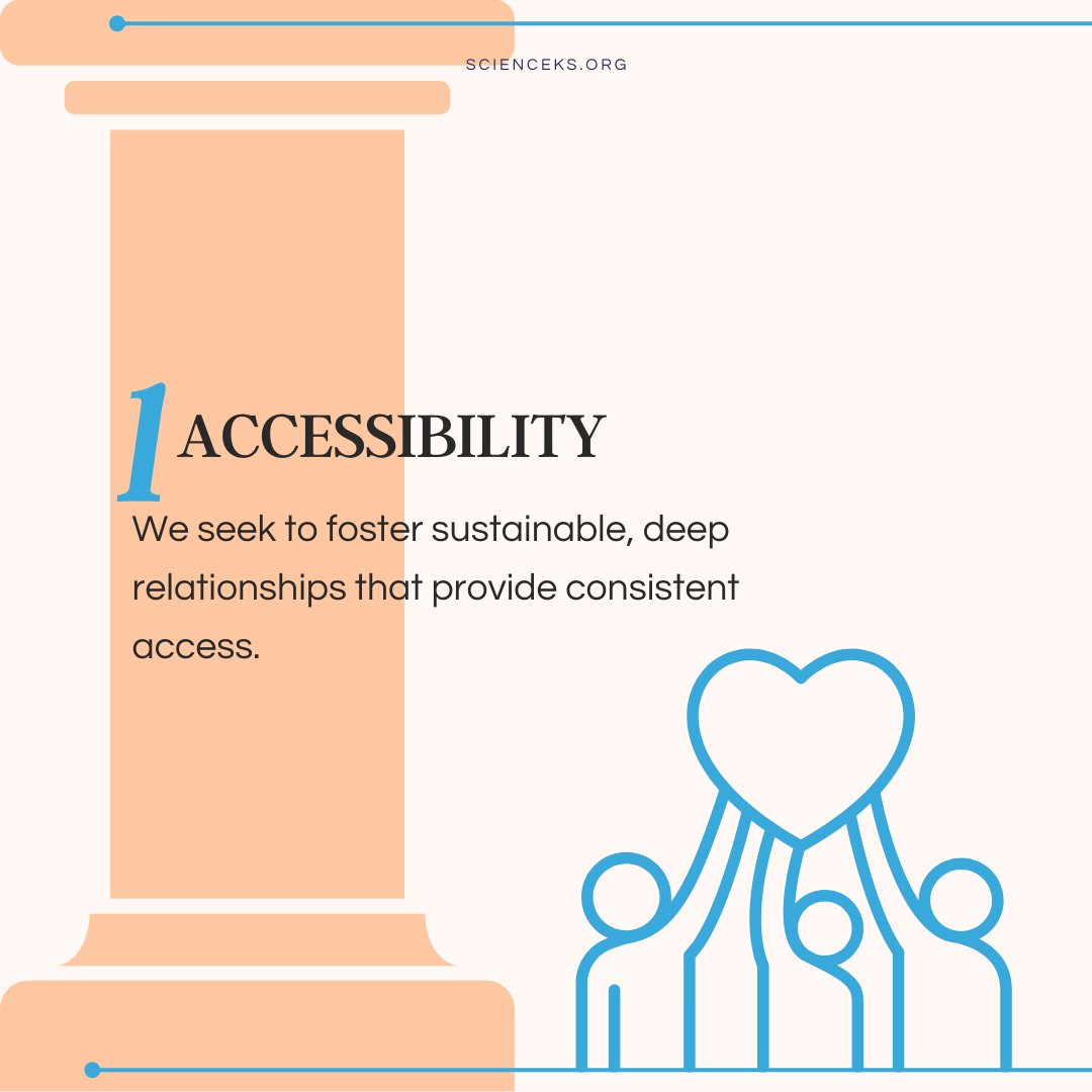 KScienceFest's tweet photo. The Four Pillars of Our Vision:
We envision a Kansas where everyone can access fun STEAM learning experiences co-created with the many communities that make up our wonderful state.
Feel aligned with our cause? Let us know!
#scienceks #kansassciencefestival #steameducation #MHK https://t.co/jhPX6XIwg2