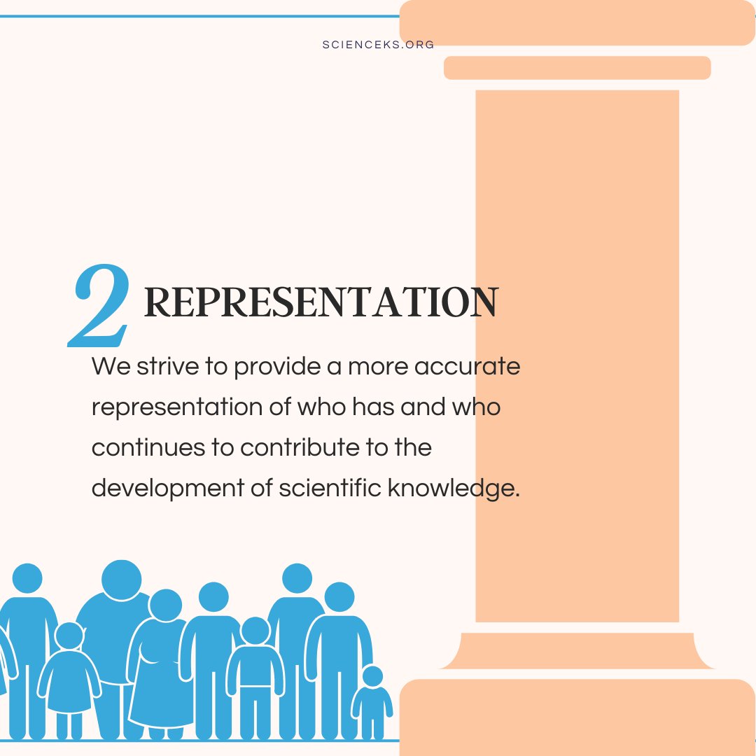 KScienceFest's tweet photo. The Four Pillars of Our Vision:
We envision a Kansas where everyone can access fun STEAM learning experiences co-created with the many communities that make up our wonderful state.
Feel aligned with our cause? Let us know!
#scienceks #kansassciencefestival #steameducation #MHK https://t.co/jhPX6XIwg2