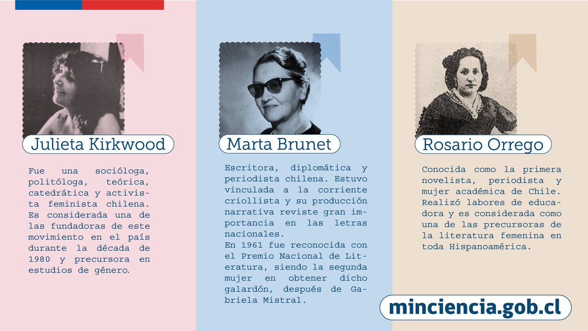 min_ciencia's tweet photo. Queremos invitarte a elegir el nombre la primera biblioteca pública del país especializada en #CTCI  🎉

Ingresa al link y vota 🗳️ por una de de las cinco científicas chilenas que han marcado la historia de la investigación nacional: https://t.co/MKInLdf2nq https://t.co/mNo8pucEJB