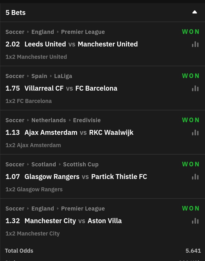 5 ODDS
Ndani Ndani ✅✅✅