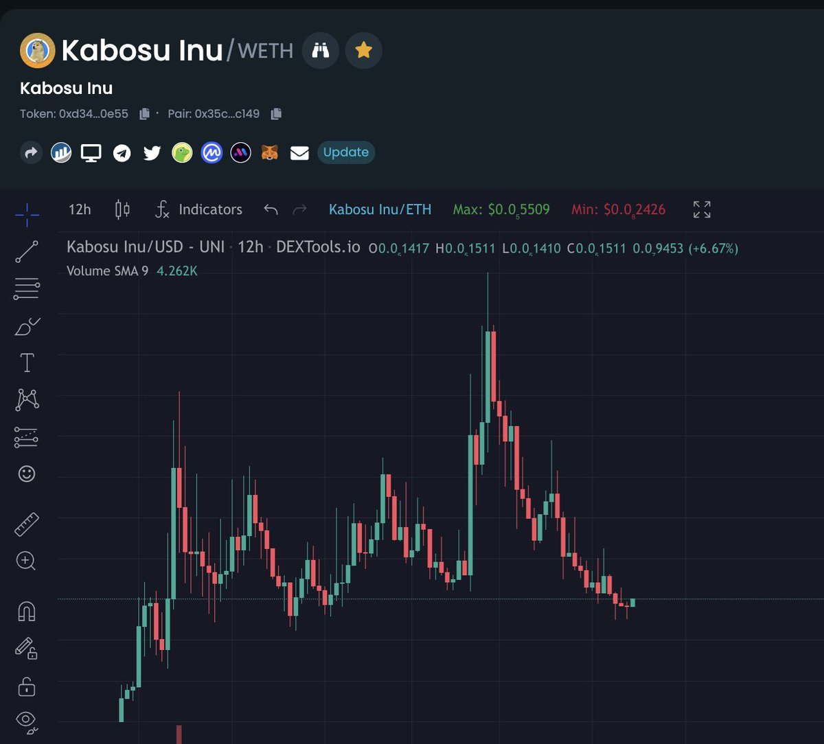 realdogen's tweet photo. Aping / Adding more $KABOSU here at a floor of 1.5M is a no-brainer! 🚀

(Save this tweet we'll re-visit soon) 

https://t.co/CyiOZfcrNJ https://t.co/DykIqy8ptR