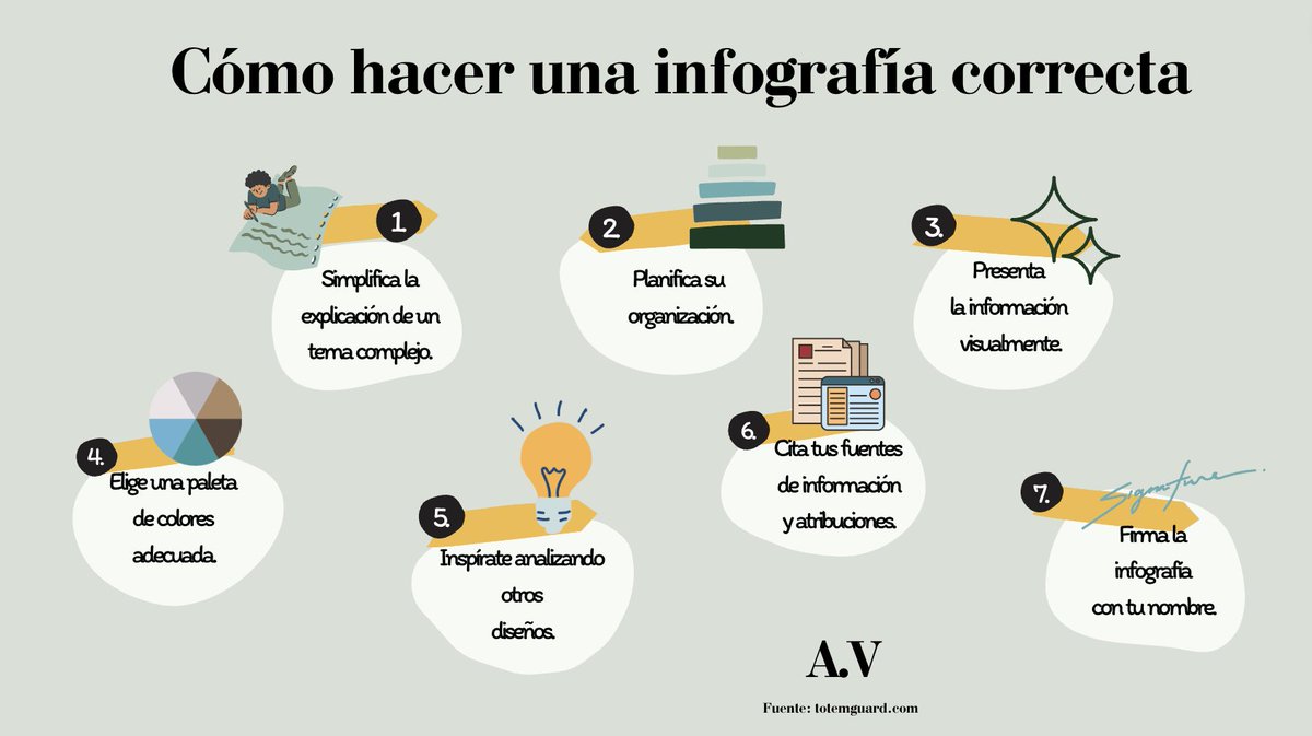 💡 Guía de cómo hacer una infografía correcta para crear un contenido que genere valor

#contenidodevalor #infografía #guíainfografía