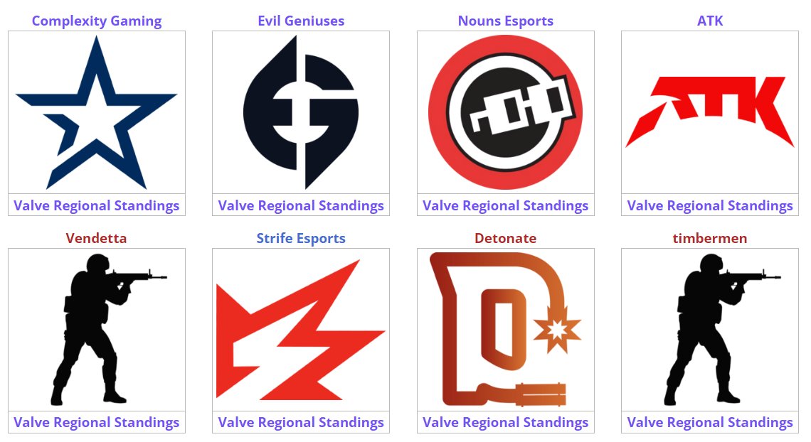 LiquipediaCS's tweet photo. 🌎 NORTH AMERICA QUALIFIER
🇺🇸🇨🇦 @Complexity
🇺🇸 @EGCSGO
🇺🇸 @nounsesports
🗺️ @ATKesportsGG
🇺🇸 @CSGO_vendetta
🇺🇸 @Strife_Team
🇺🇸 @ggDetonate
🇺🇸 #timbermen
⚠️ South American teams residing in NA may be subject to receiving NA invites depending on BLAST/Valve decisions. https://t.co/HCcmYyb55Q