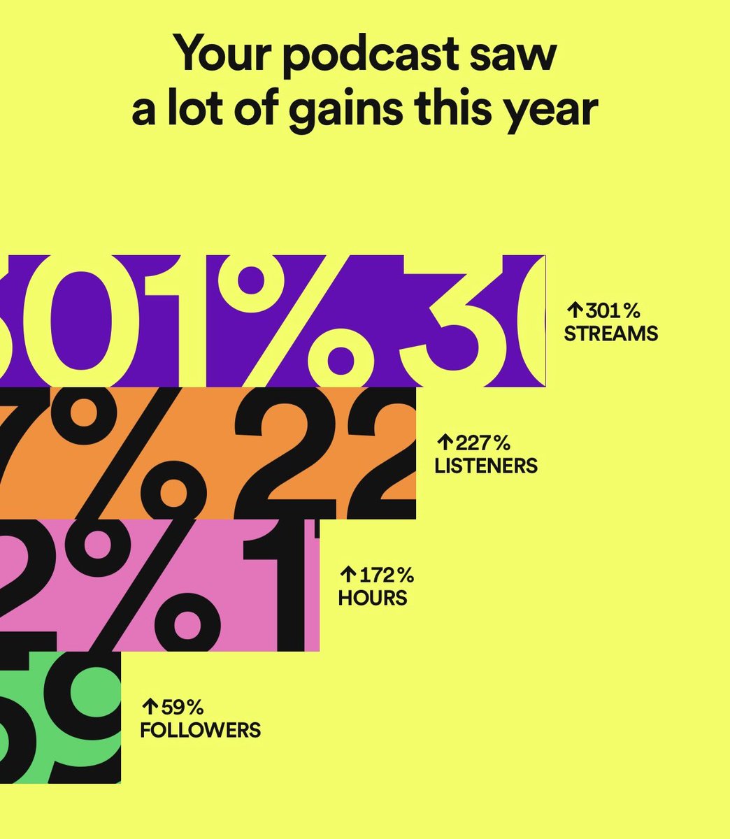 LukesCJPodcast's tweet photo. To celebrate #LukesCrazyJourney THIRD year anniversary we decided to finally post our #spotifywrapped https://t.co/qqA8Q1evIC