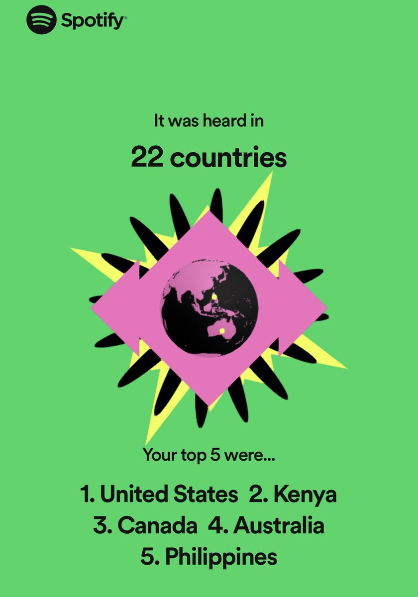 LukesCJPodcast's tweet photo. To celebrate #LukesCrazyJourney THIRD year anniversary we decided to finally post our #spotifywrapped https://t.co/qqA8Q1evIC
