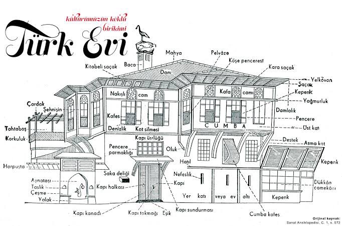 muhmuratarslan's tweet image. Kim yapar bilmiyorum ama birilerinin “Türk Evi” inisiyatifi başlatması lazım. 

“Hayat” burada.