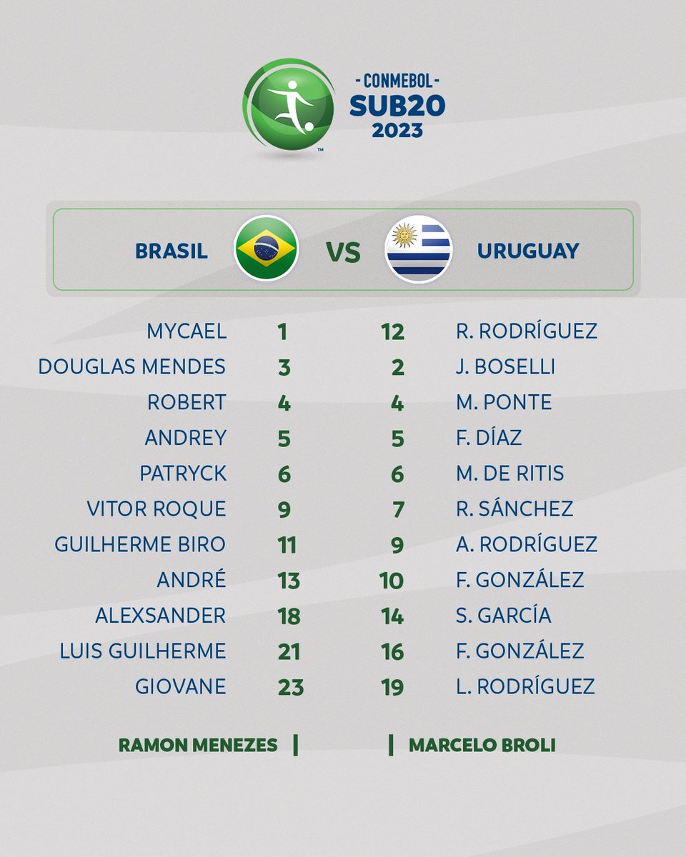 CONMEBOL's tweet photo. ¡Formaciones confirmadas! Así van @CBF_Futebol y @Uruguay para definir el título de la CONMEBOL #Sub20. 🇧🇷😍🇺🇾
Escalações confirmadas! Assim vão #Brasil e #Uruguai para definir o título da CONMEBOL #Subu20. 🔥 https://t.co/83bH1BcPzD