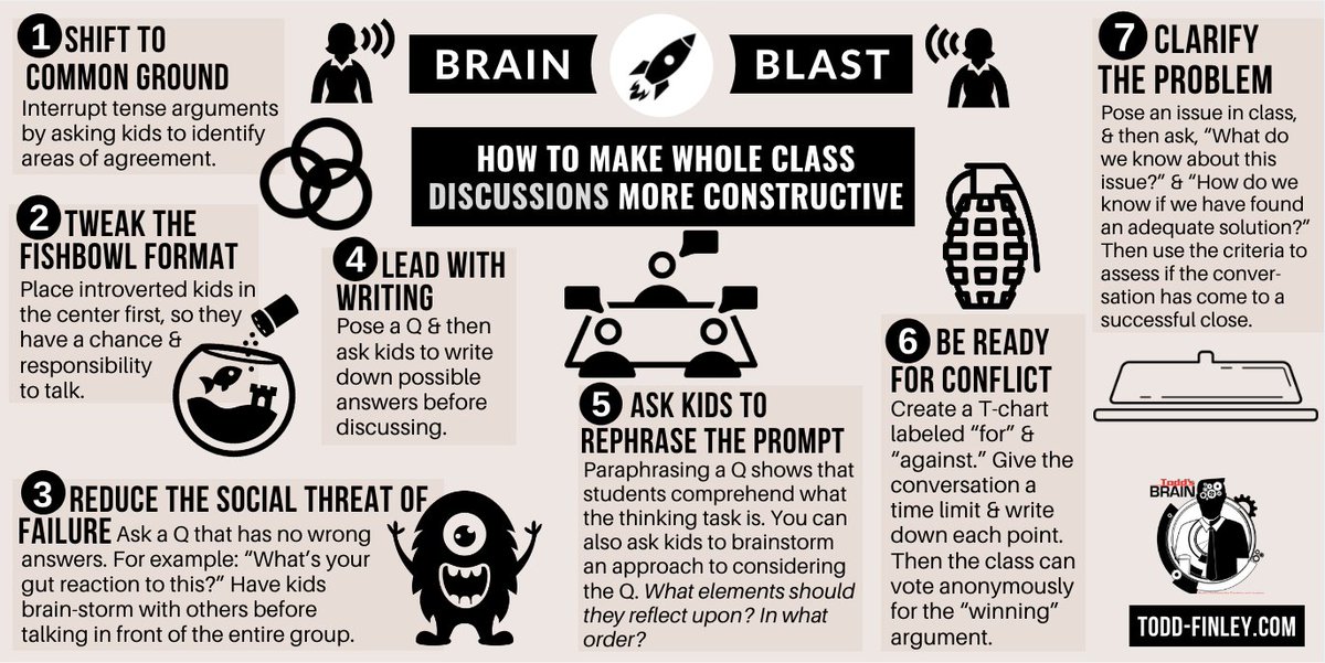 Useful tips for whole class discussions. 💬 

📷 Credit: @finleyt

#MSChat #6thChat