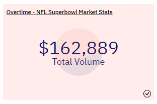 Overtime_ioClub's tweet photo. Let's recap:
- NFL Super Bowl LVII starting soon and so far 160k+ USD vol on @OvertimeMarkets 🦓

- Watch party (Discord event) w/ 500 OP in prizes starting @ 11pm UTC (few minutes left to answer the first 50 questions, next ones will be shared live!) https://t.co/hXyrKxLudW

🫡 https://t.co/5NdXLdZNCK