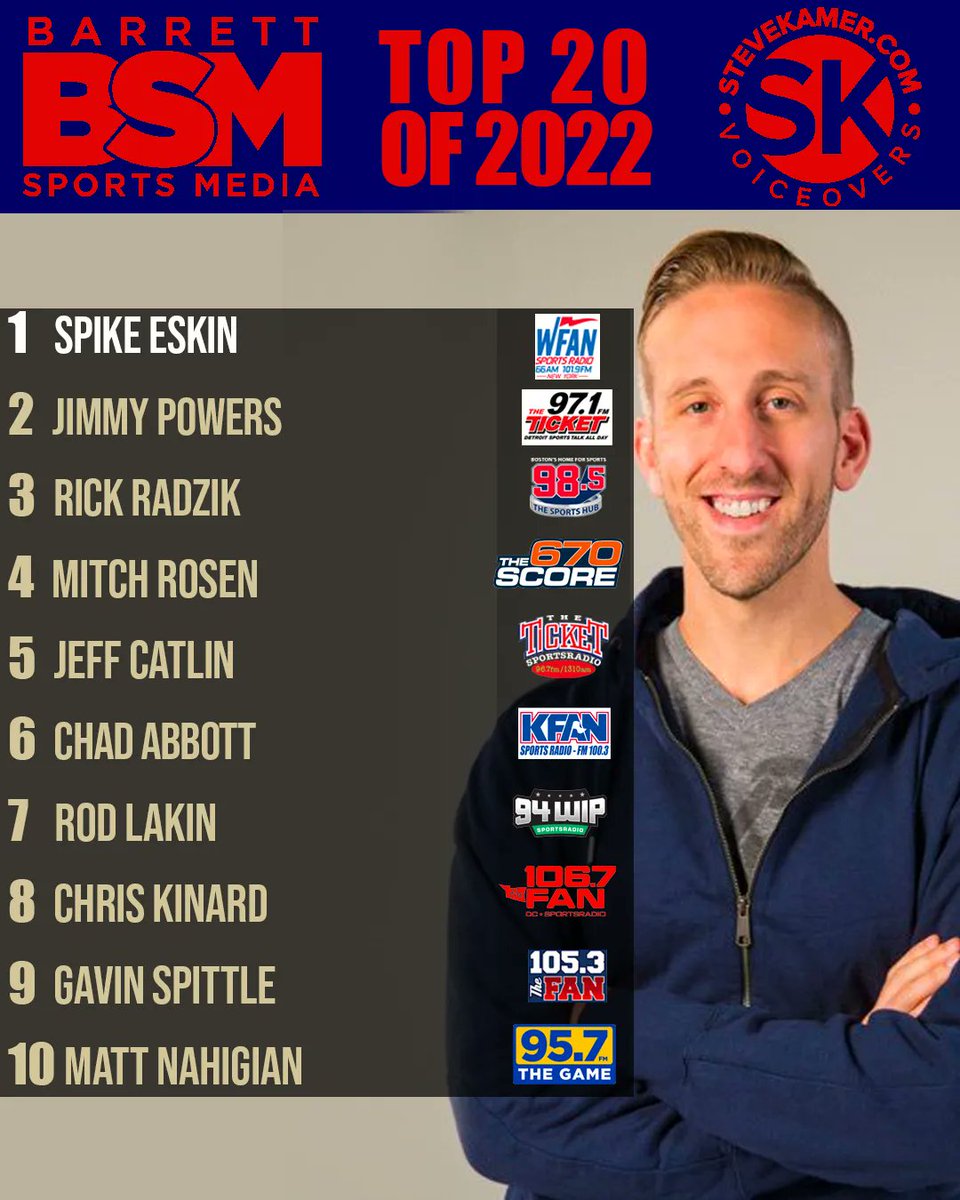 Barrett Sports Media on Twitter "Who did our executive panel vote as