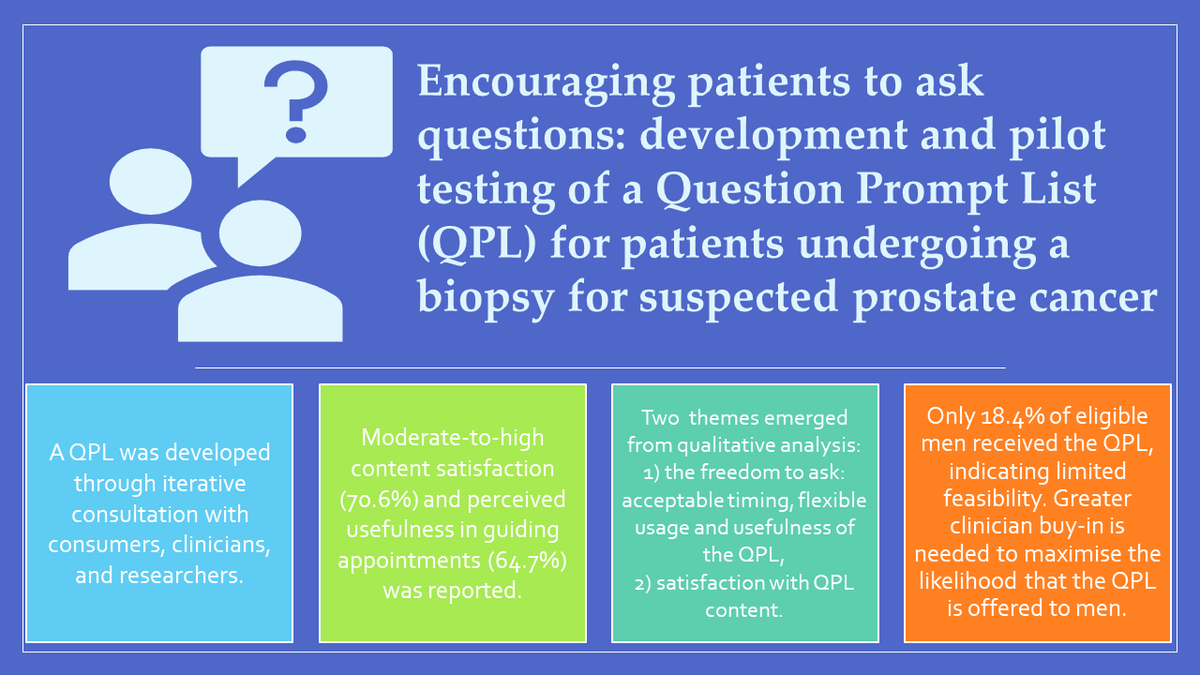 A/Prof Ben Smith @bensmithphd.bsky.social (@cancer_k2a) on Twitter photo 9/12 We conducted a pilot study looking at QPL:
🔷 acceptability (survey & interview responses regarding QPL satisfaction & usefulness)
🔷 feasibility (% of eligible men given the QPL) mdpi.com/1718-7729/30/2…
#PCSM 9/12 We conducted a pilot study looking at QPL:
🔷 acceptability (survey & interview responses regarding QPL satisfaction & usefulness)
🔷 feasibility (% of eligible men given the QPL) mdpi.com/1718-7729/30/2…
#PCSM