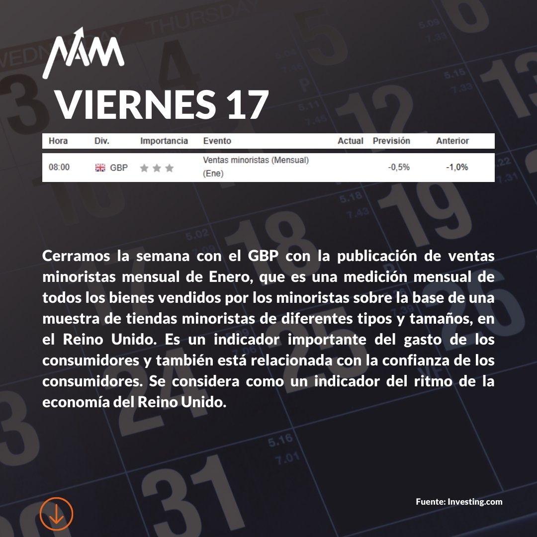 Namtechglobal's tweet photo. En Namtech te mantenemos informado de las noticias más importantes y con mayor posibilidad de impacto para los principales pares de monedas. Queremos compartir contigo el Calendario Económico  del 13 al 17 de Febrero. https://t.co/7C9TvUOzne