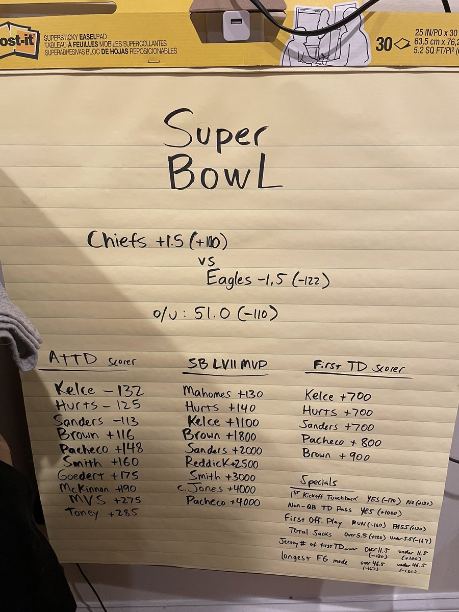 TheBoard___'s tweet photo. Super Bowl https://t.co/qTuHSQcfOR