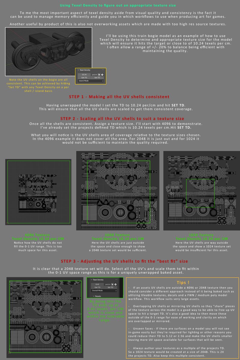 As an addition to the below tweet on Texel Density I put together this sheet as a guide to use TD to determine an appropriate texture size relative to the size of an asset or surface. #environmentart #gameart #gamedev #gameartist
