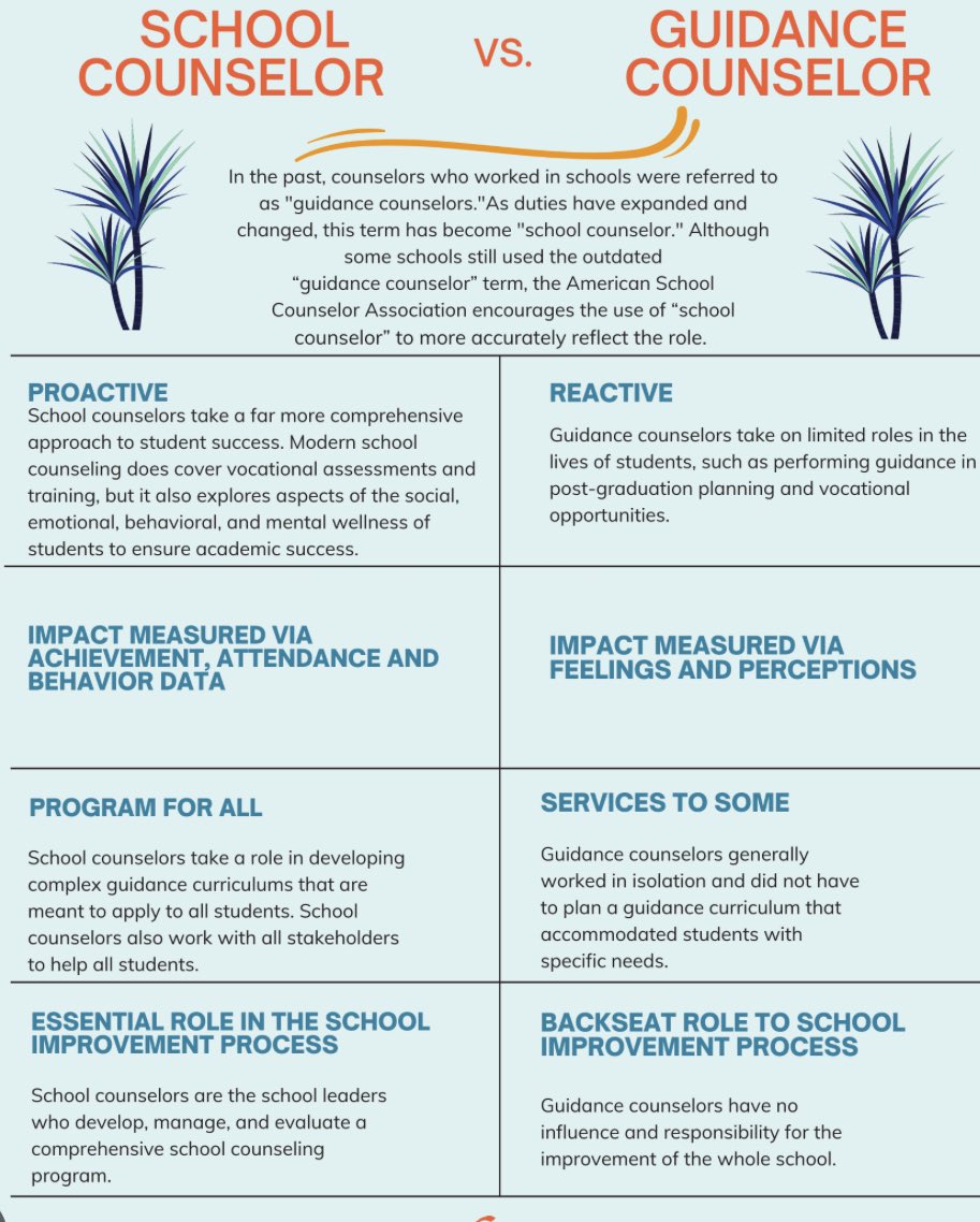 Hey @nfl and <a href="/fox/">fox</a>, it’s school counselor not guidance counselor and maybe don’t paint us as dream killers 🤷🏻‍♀️