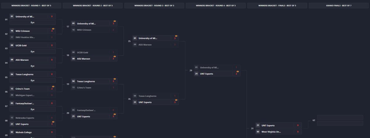 CheezyRL's tweet photo. Top 6, and we have ADVANCED to the national bracket!

🐐 @E_van17921 @VanJoosh https://t.co/c8NZYZx3kr