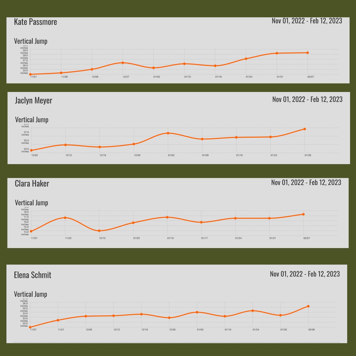 CRPerformanceT's tweet photo. If you are not tracking data you are not training.

@Kate_passmore2 @schmit_elena @SamWatts25 @CalSullivan2 @camhenderson44 https://t.co/ia3G0VCCDo