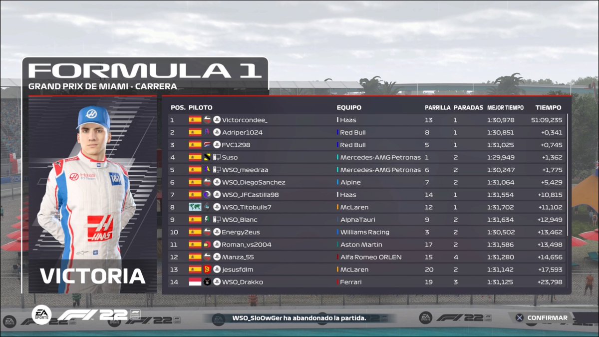 Termina el GP de Miami en #F23.

Una carrera de transición, donde el SC volvió a ser protagonista. Todo ello, para que <a href="/victorcondee_/">Victor Conde</a> se lleve su primera victoria en la categoría de #F23.

Destacar la buena actuación de los Red Bull, ambos en podio.

¡¡ Enhorabuena !!