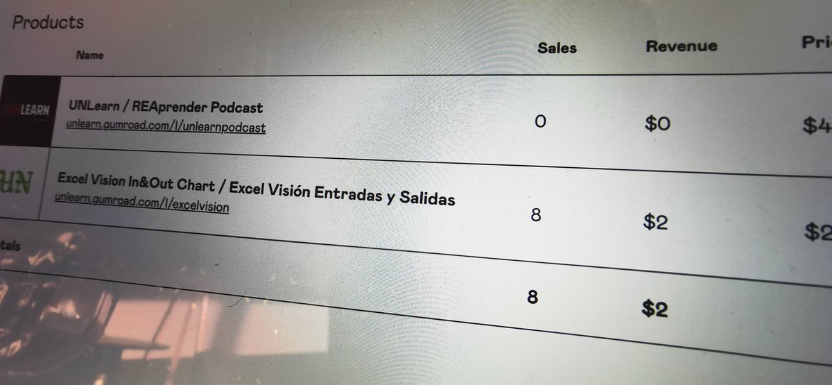 prosovl's tweet photo. Ya hice mi primer venta en @gumroad Lo siguiente: Libertad financiera e ingreso pasivo. #unlearnmx https://t.co/67tEHym6F3