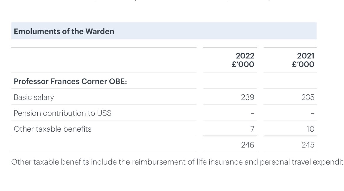 <a href="/ucu/">UCU</a> Here is the extract from the latest Goldsmiths University annual report that shows that the Warden picked up a huge £246,000 - that’ll do nicely #SE14 #PovertyPay